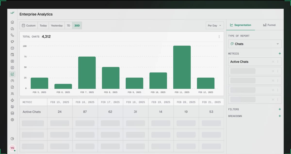 AI Analytics screenshot
